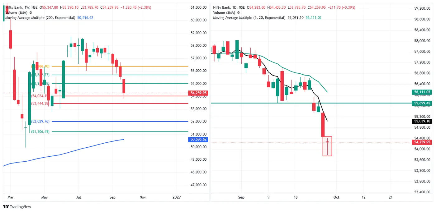 BANK NIFTY — 29 September 2026 chart